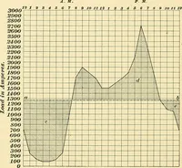An illustration from [Electric engineering.] (1902)