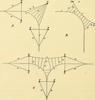 An illustration from [Electric engineering.] (1902)