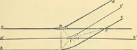 An illustration from [Electric engineering.] (1902)