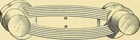 An illustration from [Electric engineering.] (1902)