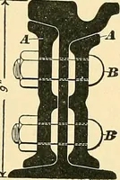 An illustration from [Electric engineering.] (1902)