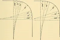 An illustration from [Electric engineering.] (1902)