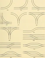 An illustration from [Electric engineering.] (1902)