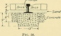 An illustration from [Electric engineering.] (1902)