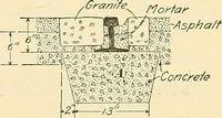 An illustration from [Electric engineering.] (1902)