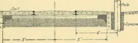 An illustration from [Electric engineering.] (1902)