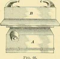An illustration from [Electric engineering.] (1902)