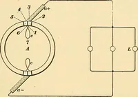 An illustration from [Electric engineering.] (1902)