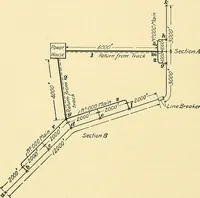 An illustration from [Electric engineering.] (1902)