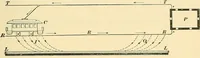 An illustration from [Electric engineering.] (1902)