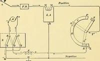 Picture 111 of 228 from [Electric engineering.] (1902), leaf 343