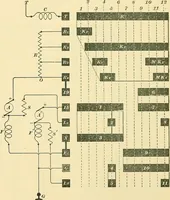 An illustration from [Electric engineering.] (1902)