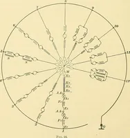An illustration from [Electric engineering.] (1902)