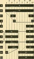 An illustration from [Electric engineering.] (1902)