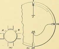 An illustration from [Electric engineering.] (1902)