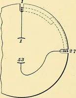 An illustration from [Electric engineering.] (1902)