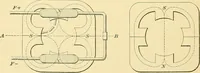 An illustration from [Electric engineering.] (1902)