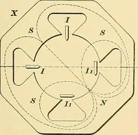 An illustration from [Electric engineering.] (1902)
