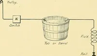 Picture 161 of 228 from [Electric engineering.] (1902), leaf 427