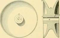 An illustration from [Electric engineering.] (1902)