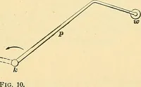 An illustration from [Electric engineering.] (1902)