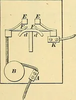 An illustration from [Electric engineering.] (1902)