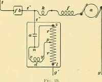 An illustration from [Electric engineering.] (1902)