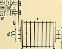 An illustration from [Electric engineering.] (1902)