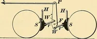 An illustration from [Electric engineering.] (1902)