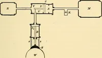An illustration from [Electric engineering.] (1902)