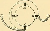 An illustration from [Electric engineering.] (1902)