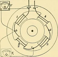 An illustration from [Electric engineering.] (1902)