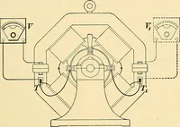 An illustration from [Electric engineering.] (1902)