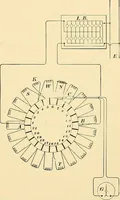An illustration from [Electric engineering.] (1902)