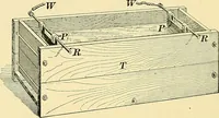 An illustration from [Electric engineering.] (1902)