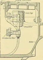 An illustration from [Electric engineering.] (1902)