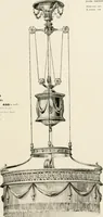 An illustration from Electric fixtures & glassware : F & G section, 13th ed. (1911)