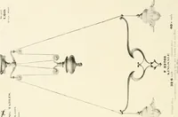 An illustration from Electric fixtures & glassware : F & G section, 13th ed. (1911)