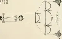 An illustration from Electric fixtures & glassware : F & G section, 13th ed. (1911)