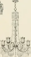 An illustration from Electric fixtures & glassware : F & G section, 13th ed. (1911)