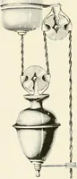 An illustration from Electric fixtures & glassware : F & G section, 13th ed. (1911)