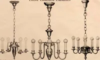 An illustration from Electric, gas, and combination lighting fixtures : table lamps, floor lamps, electrical wiring material, lighting glassware / Sears, Roebuck and Co. (1900)
