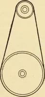 An illustration from Electricians' operating and testing manual; (1910)
