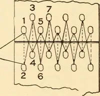 An illustration from Electricians' operating and testing manual; (1910)