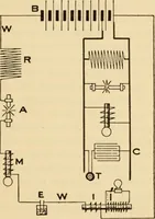 An illustration from Electricians' operating and testing manual; (1910)