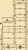 An illustration from Electricians' operating and testing manual; (1910)