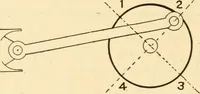 An illustration from Electricians' operating and testing manual; (1910)