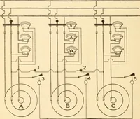 An illustration from Electricians' operating and testing manual; (1910)