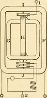 An illustration from Electricians' operating and testing manual; (1910)