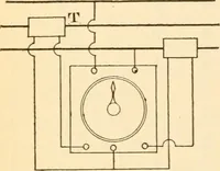 An illustration from Electricians' operating and testing manual; (1910)